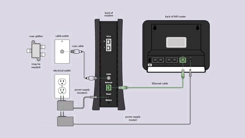 How to Hook Up Spectrum Internet