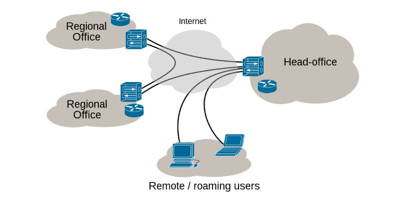 How to Get Unlimited Internet for Free