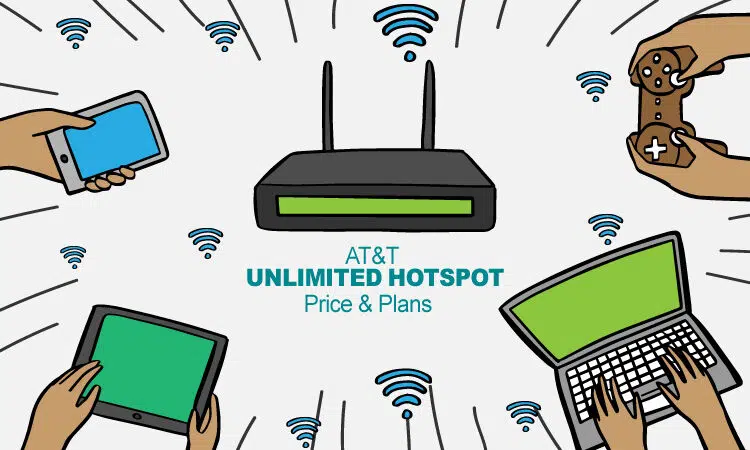 AT&T Unlimited Hotspot Plans