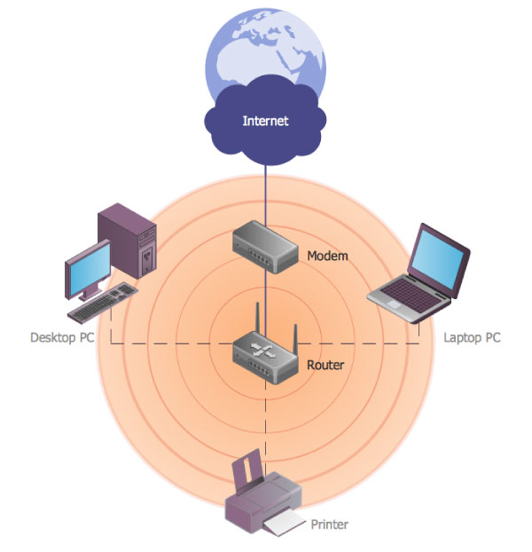 What Is The Difference Between Wireless And Wi-Fi?